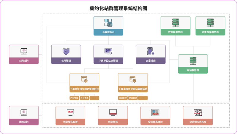 站群系统技术演进与规模化运营：从脚本时代到AI驱动的精细化治理